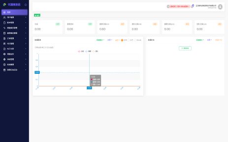生态级响应式2.0建站平台